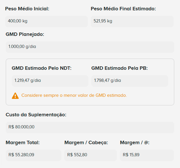 Relatório BeefX - Peso, ganho médio diário e margem.